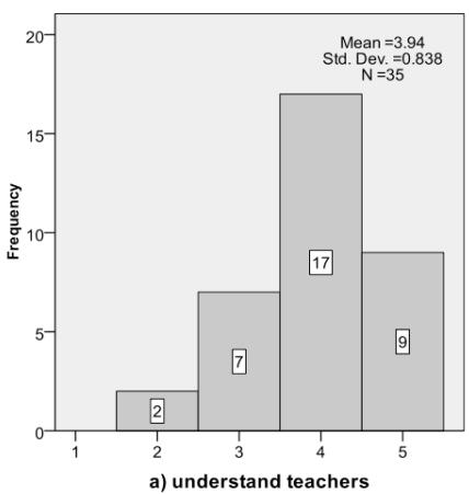 Report figure
