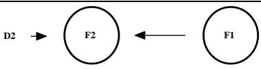 Basic structural model SEM symbol