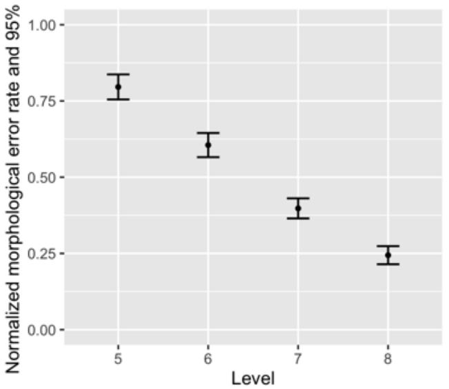 Report figure