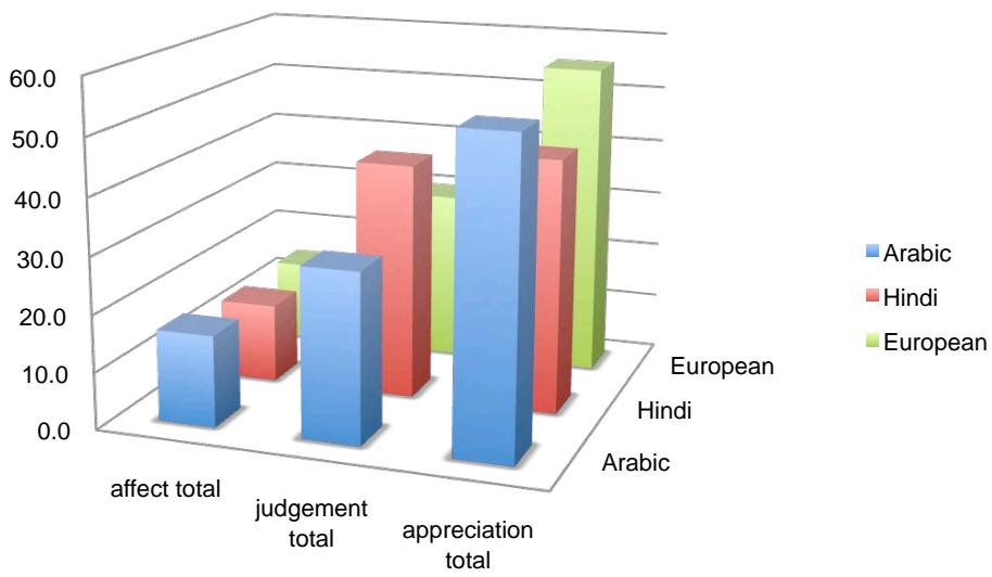 Report figure