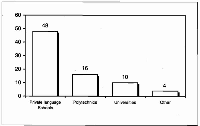 Report figure