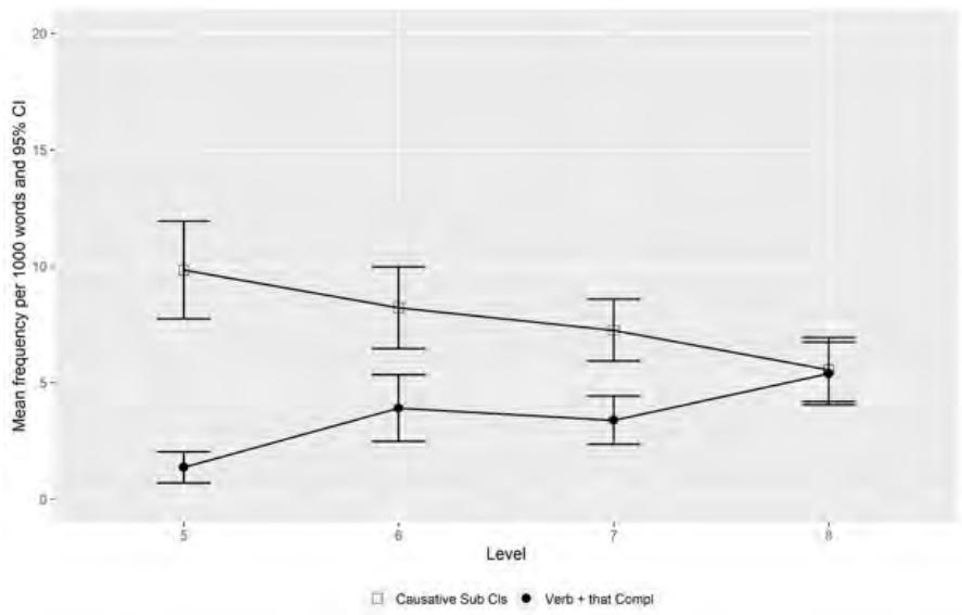 Report figure