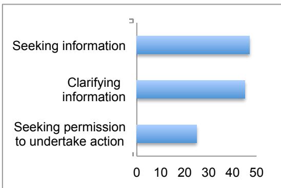 Report figure