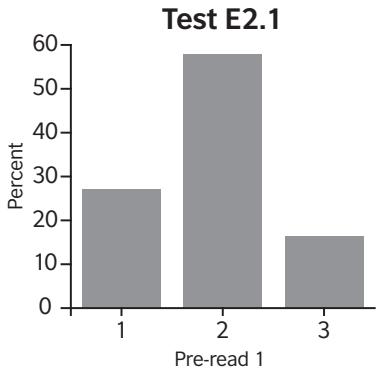Report figure