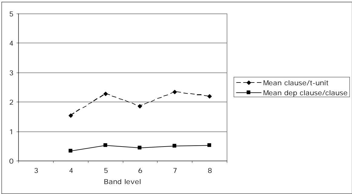 Report figure