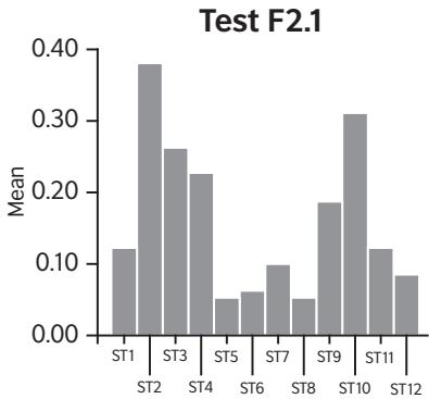 Report figure