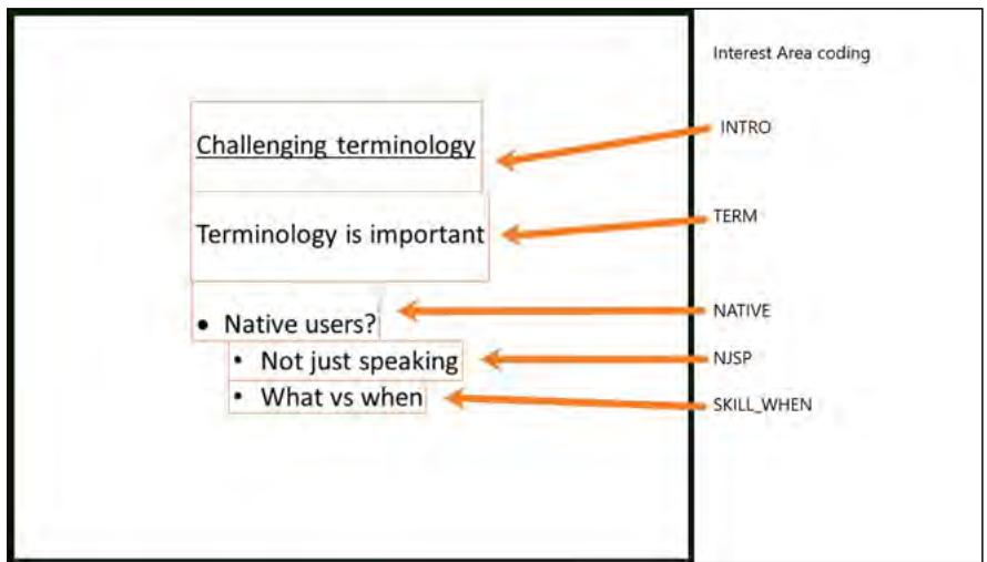 Figure 6: Interest Area coding for lecture A, Topic Headings Only