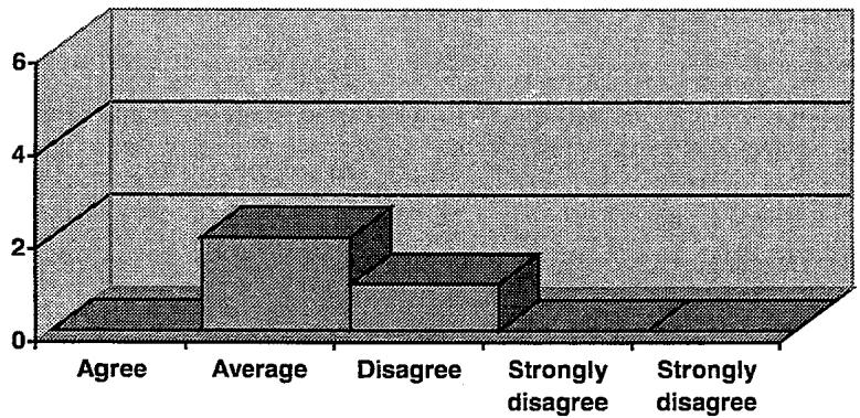 Report figure