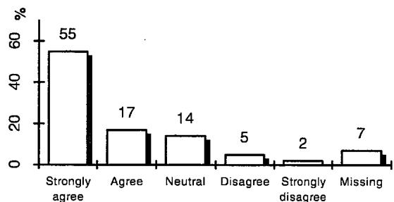Report figure
