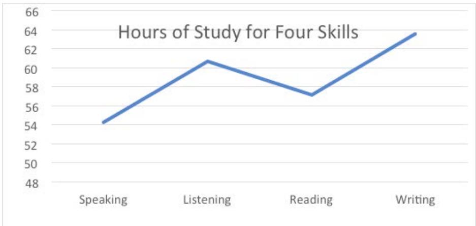 Report figure