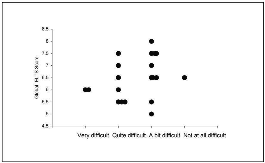 Report figure