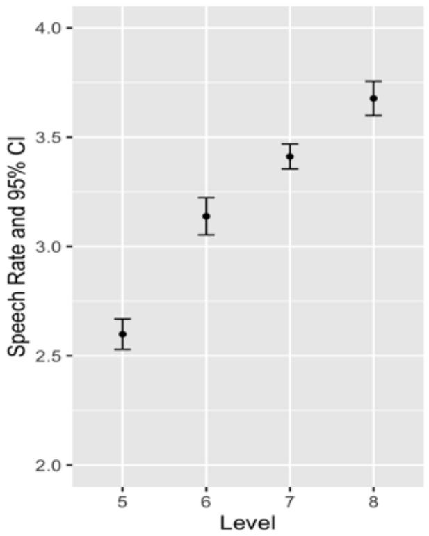 Report figure