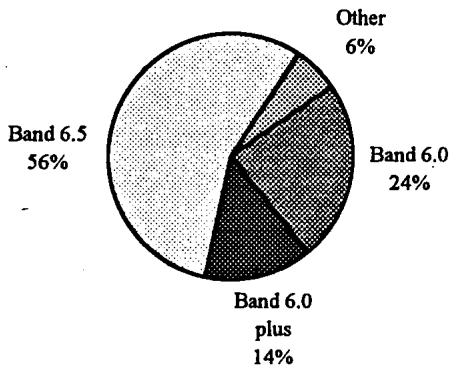Report figure