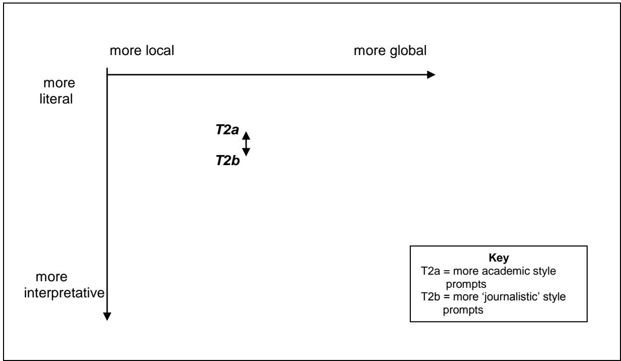 Report figure