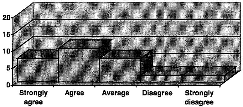 Report figure