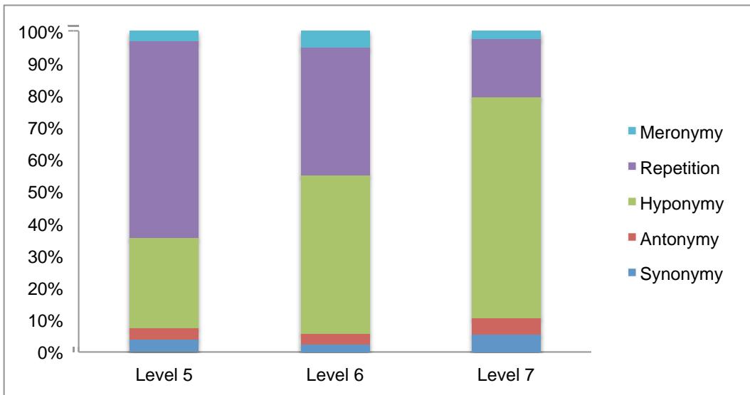 Report figure