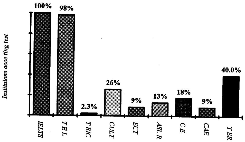 Report figure