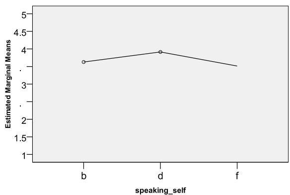Report figure