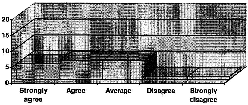 Report figure