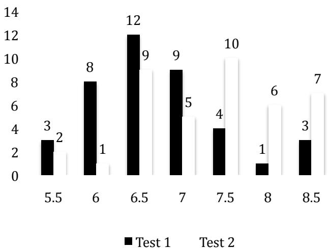 Report figure