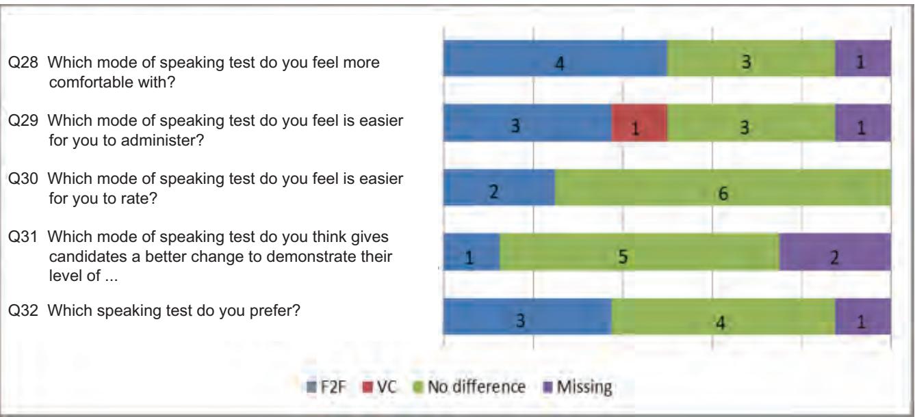 Report figure