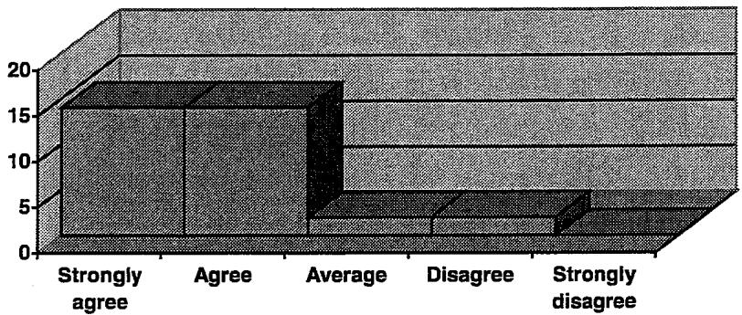 Report figure