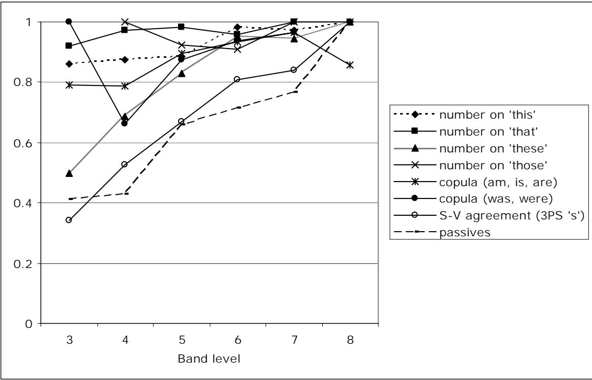 Report figure