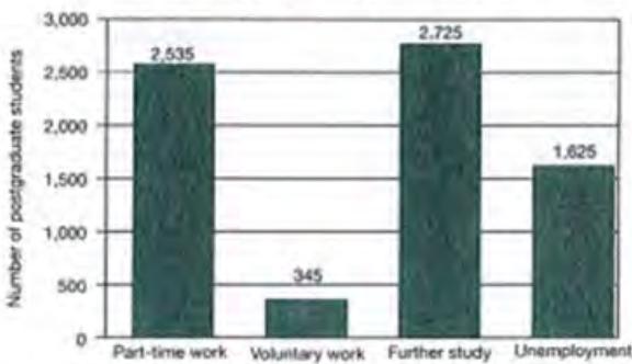 Report figure