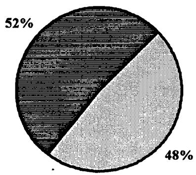 Report figure