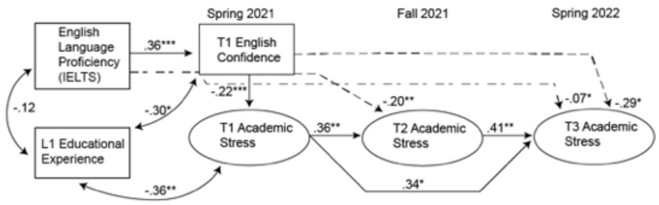 Report figure