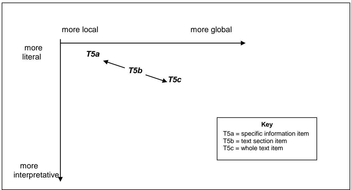 Report figure