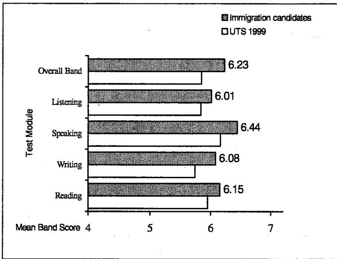 Report figure