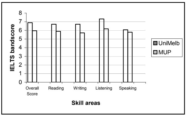 Report figure