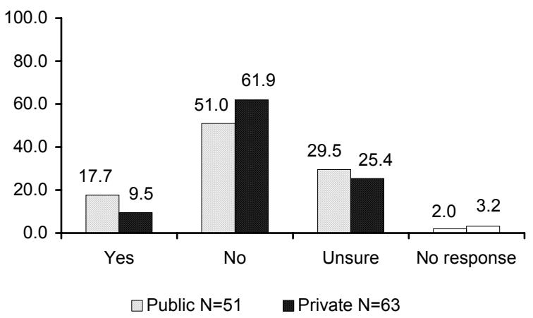 Report figure