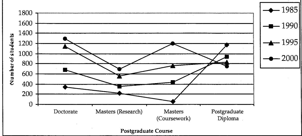 Report figure