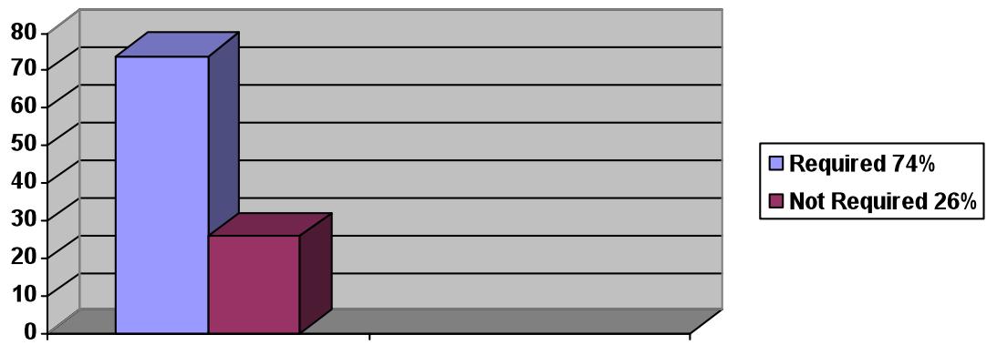 Report figure