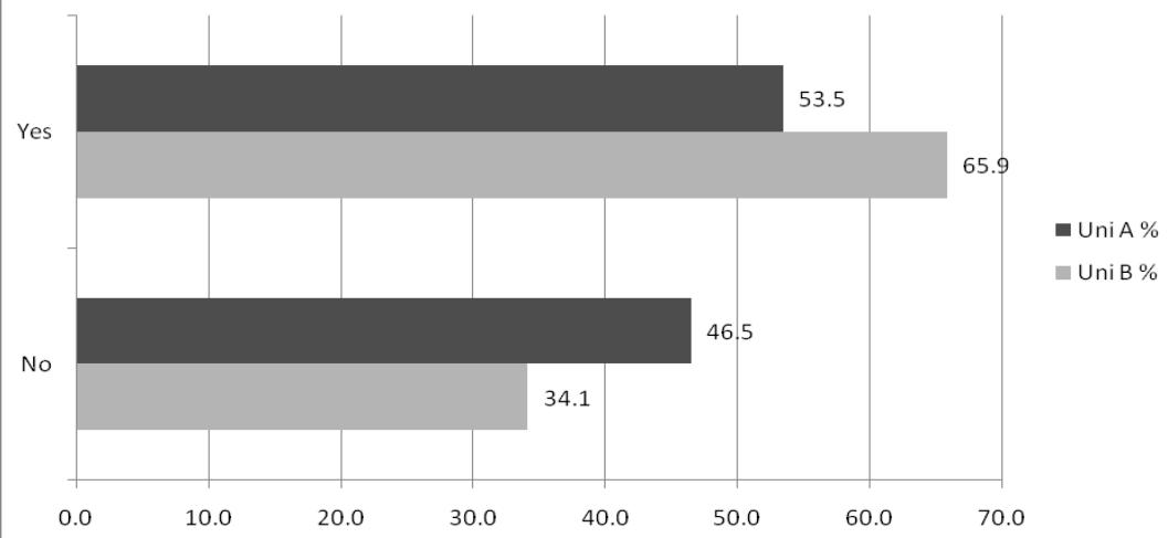 Report figure