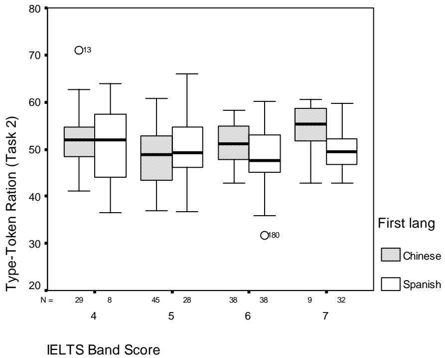 Report figure