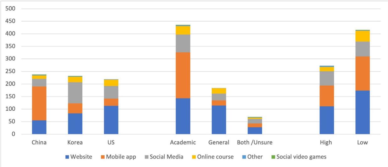 Report figure