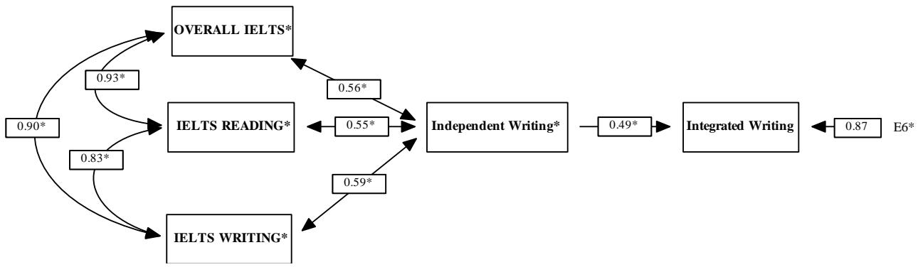 Report figure