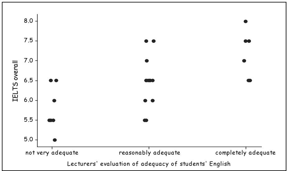 Report figure