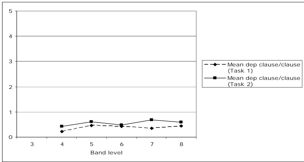 Report figure