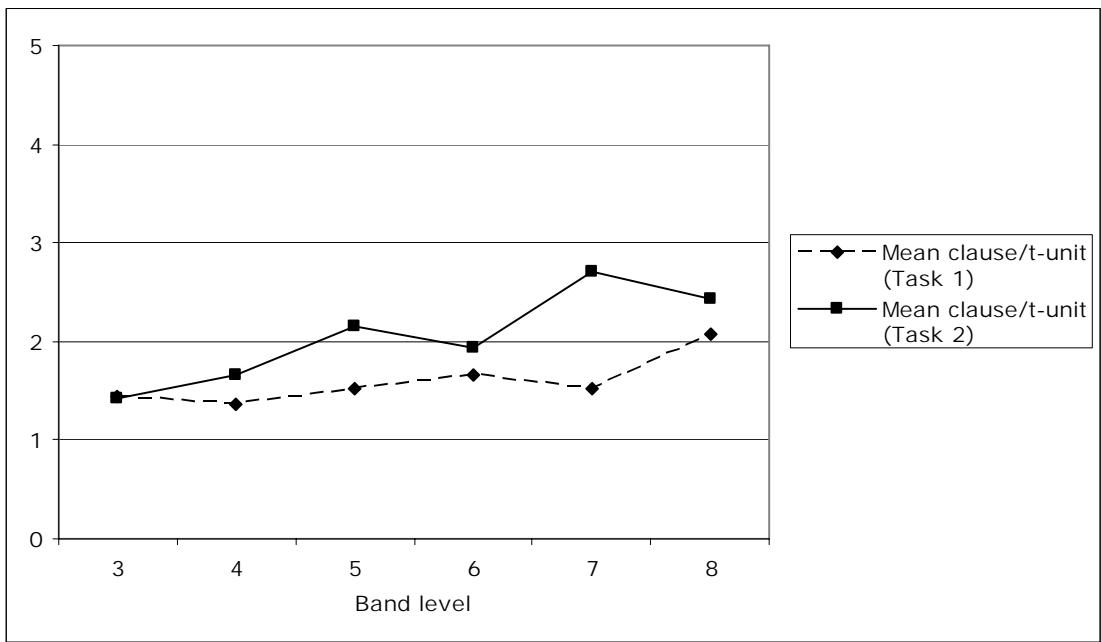 Report figure