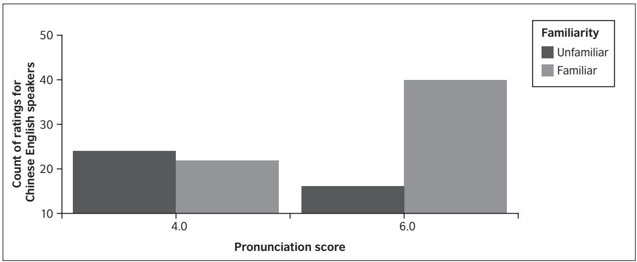 Report figure