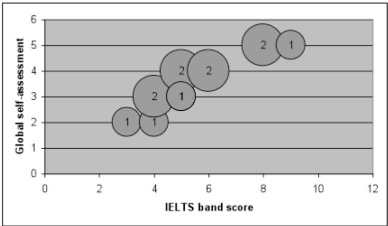 Report figure