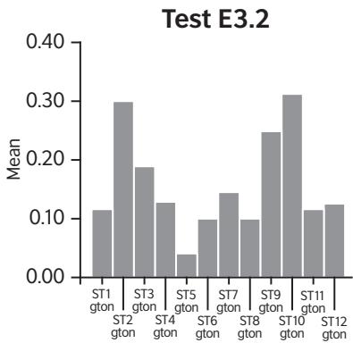 Report figure