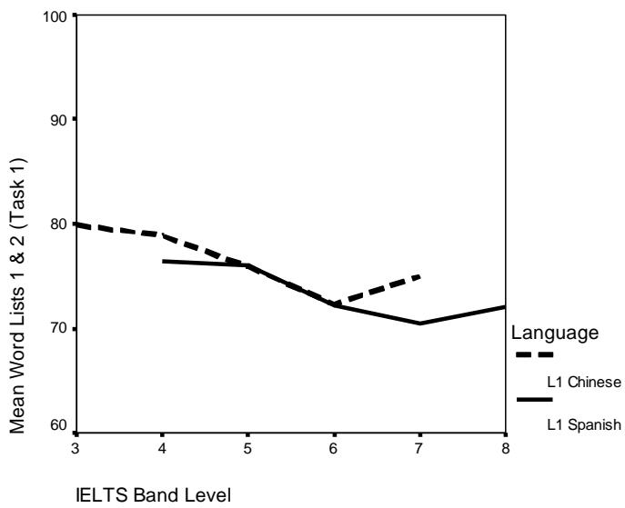 Report figure