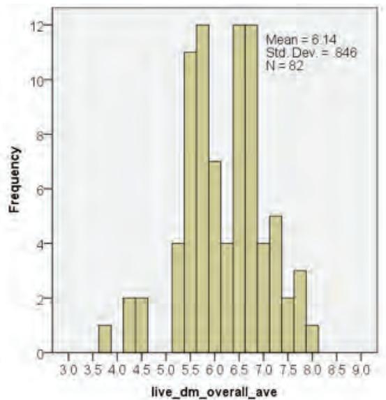 Report figure