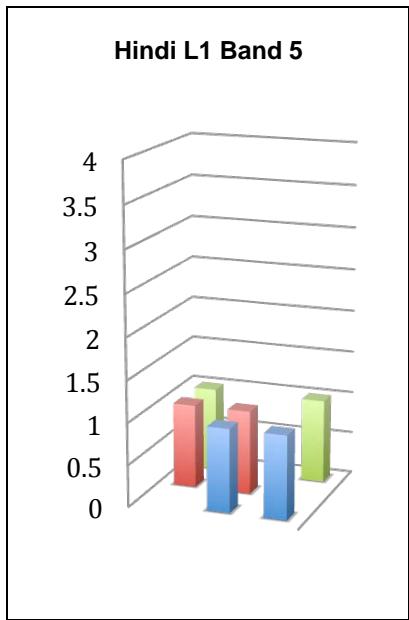Report figure