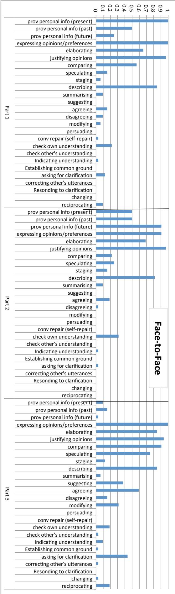 Report figure